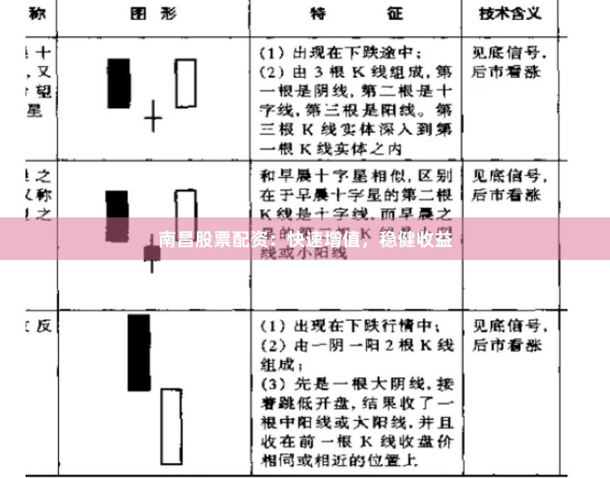 南昌股票配资：快速增值，稳健收益
