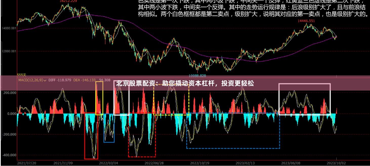 北京股票配资：助您撬动资本杠杆，投资更轻松