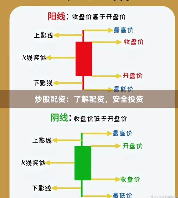 炒股配资：了解配资，安全投资