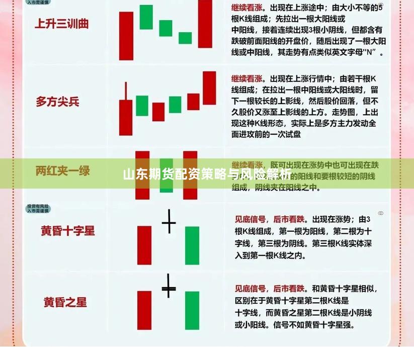 山东期货配资策略与风险解析